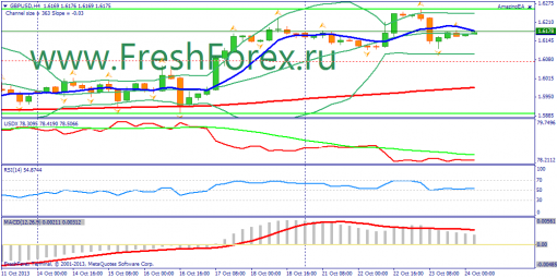 forex-fundamental-analysis-24102013-2.png