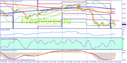 forex-fundamental-analysis-24102013-3.png