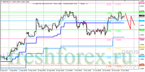 forex-trading-24102013-2.png
