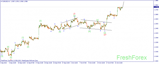 forex-wave-24102013-1.png