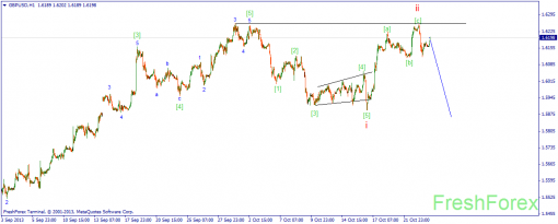 forex-wave-24102013-2.png