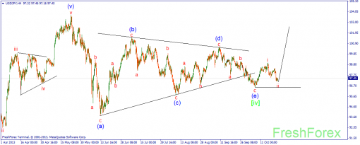 forex-wave-24102013-3.png