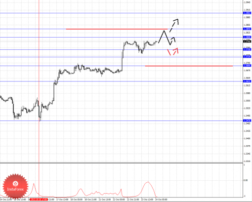forex-fractal-24102013-1.png