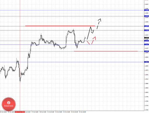 forex-fractal-24102013-2.png