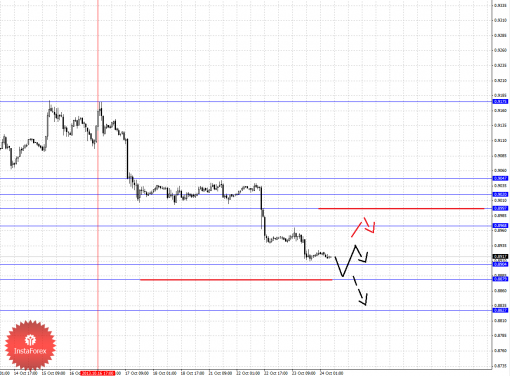 forex-fractal-24102013-3.png