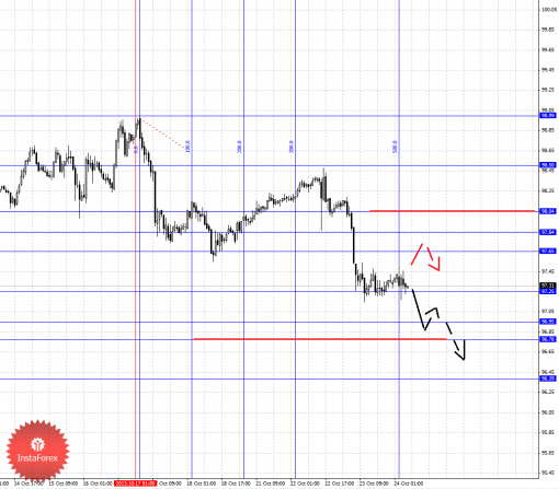 forex-fractal-24102013-4.png