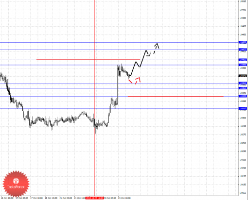 forex-fractal-24102013-5.png