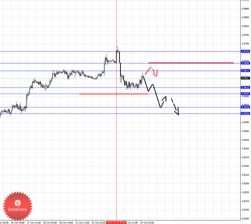 forex-fractal-24102013-6.png