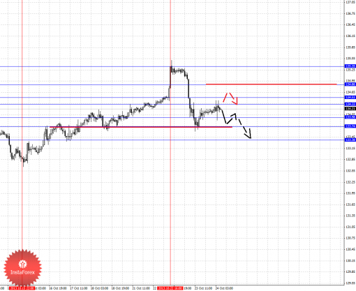 forex-fractal-24102013-7.png