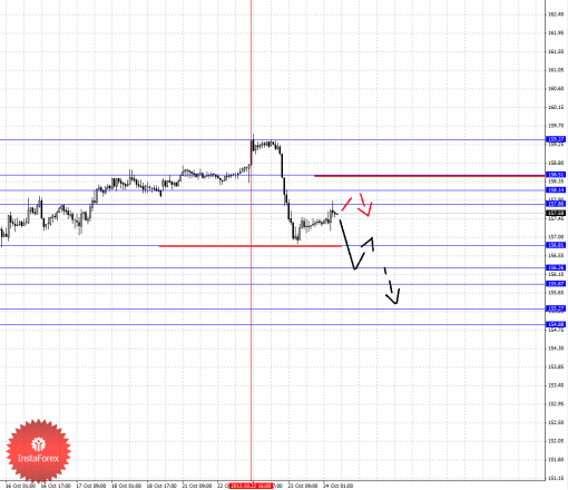 forex-fractal-24102013-8.png