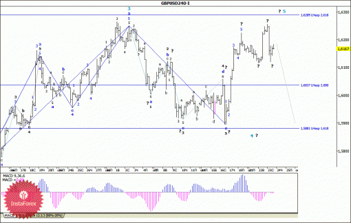 forex-wave-analysis-24102013-2.gif