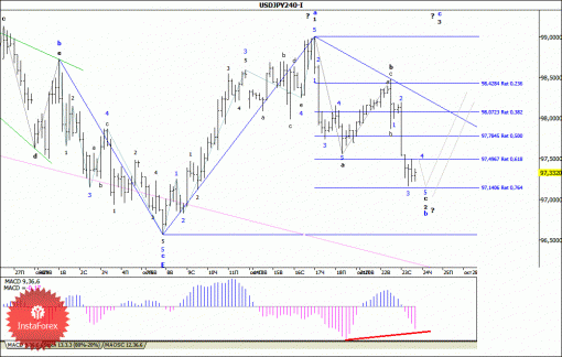 forex-wave-analysis-24102013-4.gif