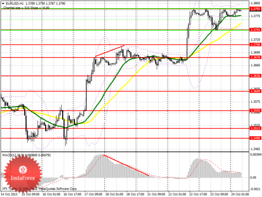 forex-prognosis-24102013.png