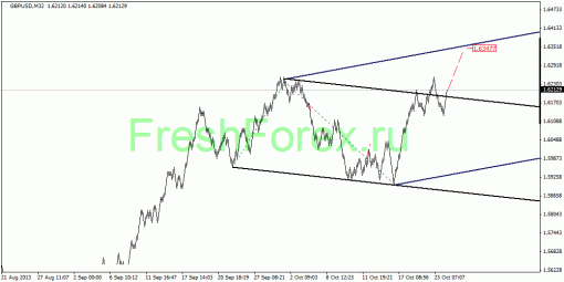 forex-quantum-analysis-24102013-2.gif