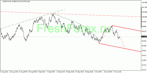 forex-quantum-analysis-24102013-3.gif