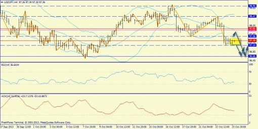 forex-trend-24102013-7.jpg