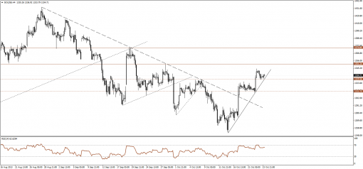 gold-silver-24102013-1.png