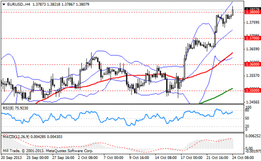 forex-bollinger-bands-24102013-1.png