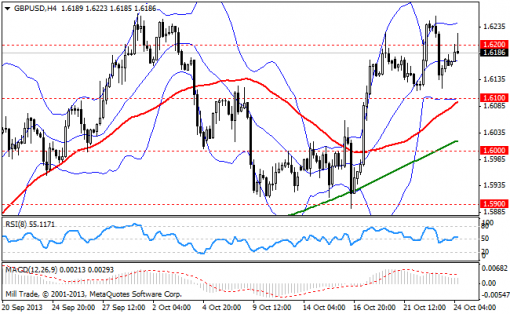 forex-bollinger-bands-24102013-2.png