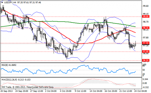 forex-bollinger-bands-24102013-3.png