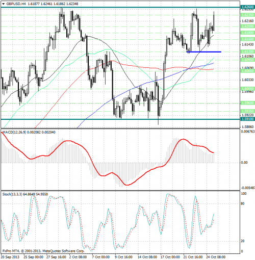 forex-analysis-gbpusd-25102013.png