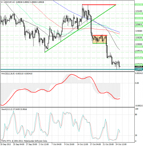 forex-analysis-usdchf-25102013.png