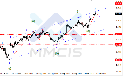 forex-25102013-1.gif