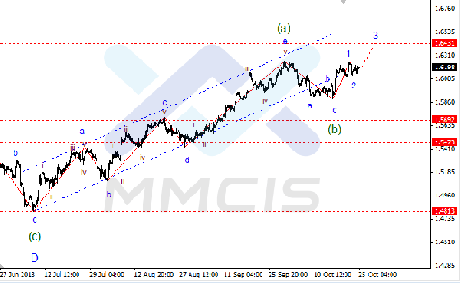 forex-25102013-2.gif