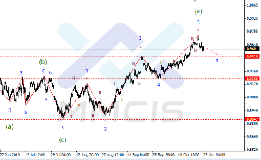 forex-25102013-3.gif