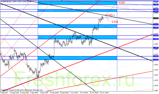 forex-gann-25102013-1.png