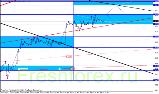 forex-gann-25102013-2.png