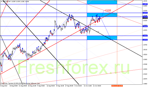 forex-gann-25102013-3.png