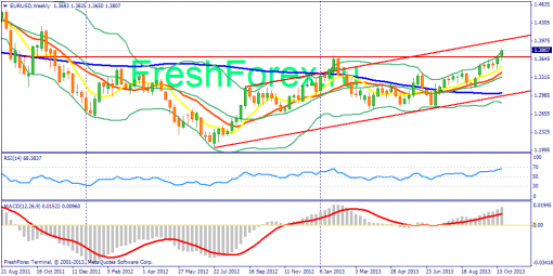 forex-fundamental-analysis-25102013-1.png