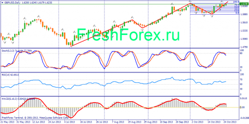 forex-fundamental-analysis-25102013-2.png