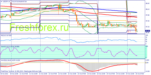 forex-fundamental-analysis-25102013-3.png