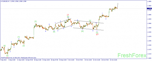 forex-wave-25102013-1.png