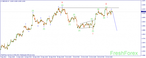 forex-wave-25102013-2.png