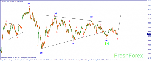 forex-wave-25102013-3.png