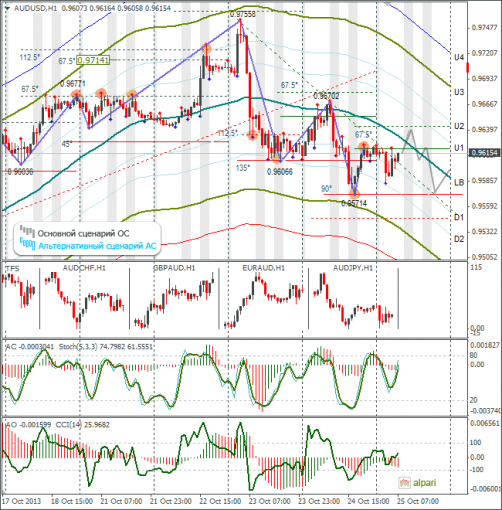 forex-audusd-25102013.png