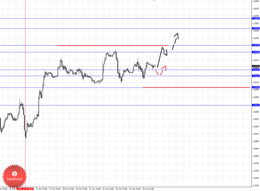 forex-fractal-25102013-2.png