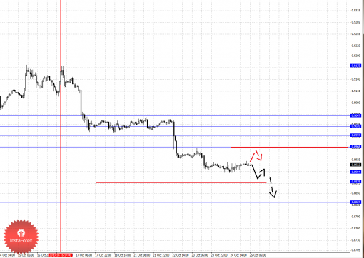 forex-fractal-25102013-3.png