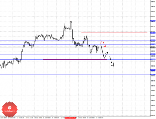 forex-fractal-25102013-6.png
