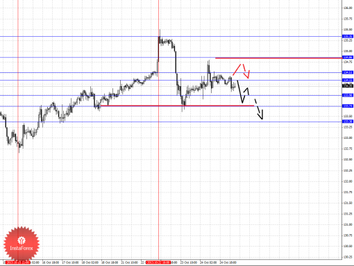 forex-fractal-25102013-7.png