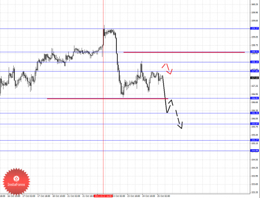 forex-fractal-25102013-8.png