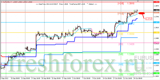 forex-trading-25102013-1.png