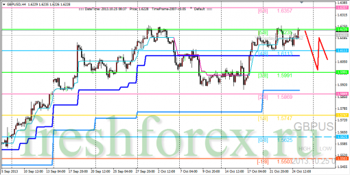 forex-trading-25102013-2.png