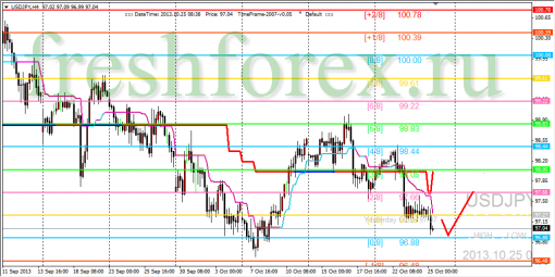 forex-trading-25102013-3.png
