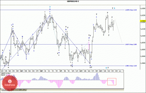 forex-wave-analysis-25102013-2.gif