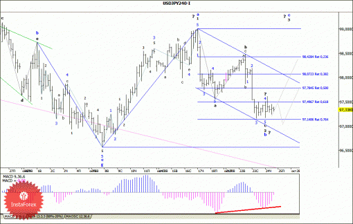 forex-wave-analysis-25102013-4.gif