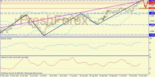 forex-trend-25102013-1.jpg